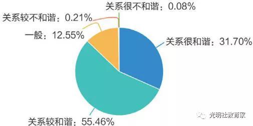 现状|报告 | 全国“90后”教师的真实现状