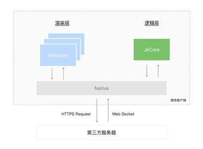 怎么搭服务器小程序用_腾讯文档小程序怎么用(3)