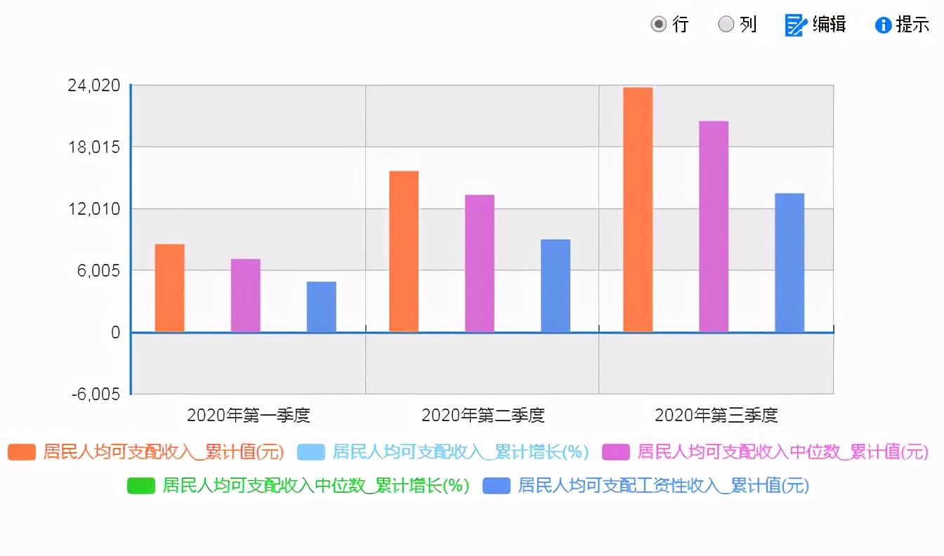 郸城人均消费_郸城一高