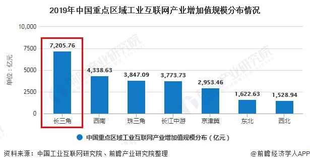 长三角地区2020年GDP_上海地方志办公室(3)