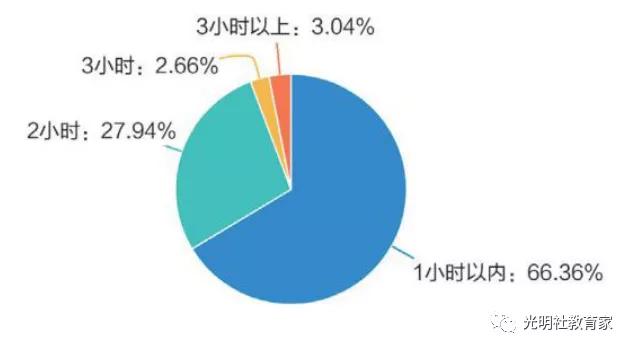 现状|报告 | 全国“90后”教师的真实现状