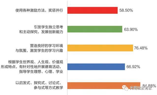 现状|报告 | 全国“90后”教师的真实现状