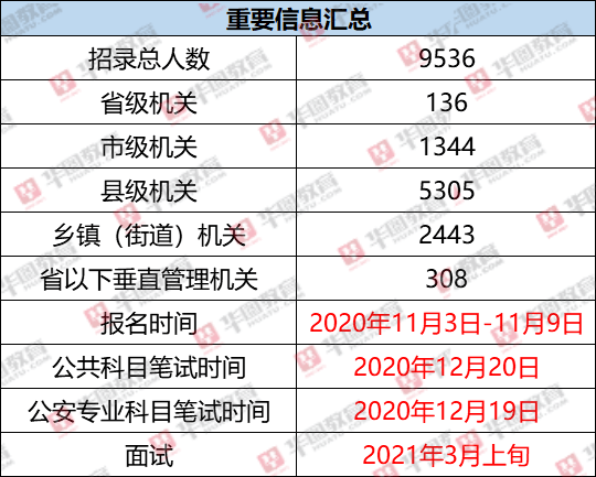 江苏省|2021江苏省考职位表分析：苏州成招录大户，徐州同比增长56%