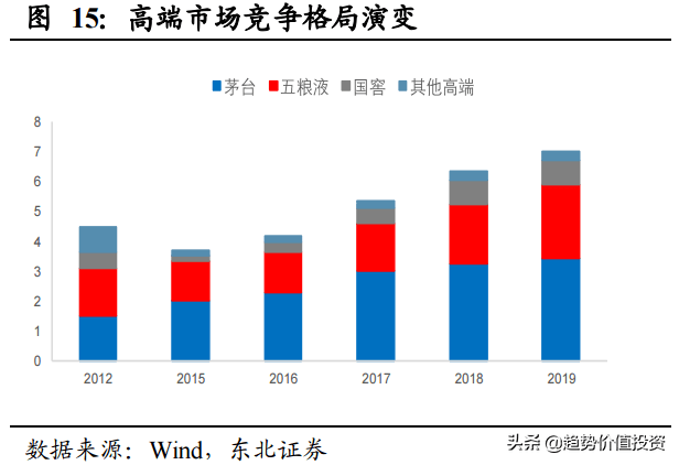 外出就餐人口增加_人口普查