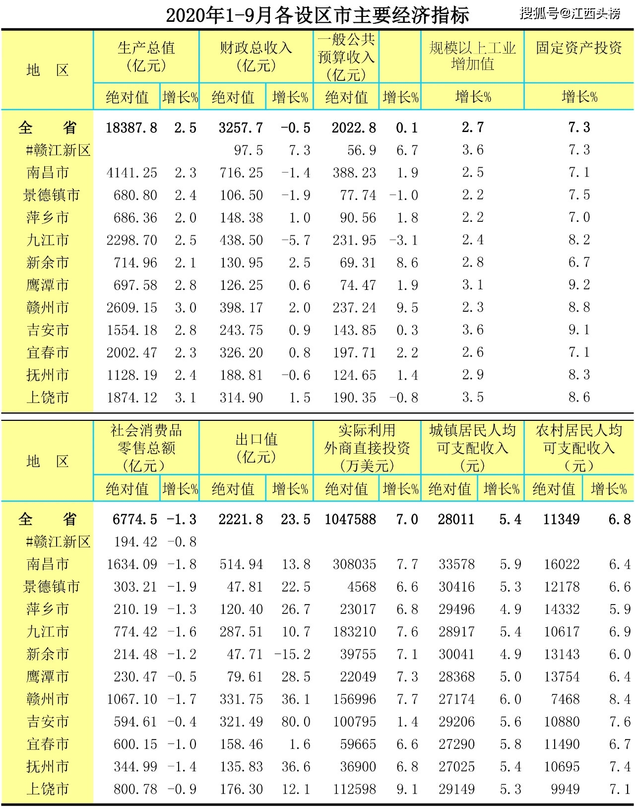 鹰潭GDP990亿_鹰潭地图