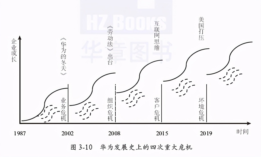 美国打压华为导致美国经济总量排名(2)