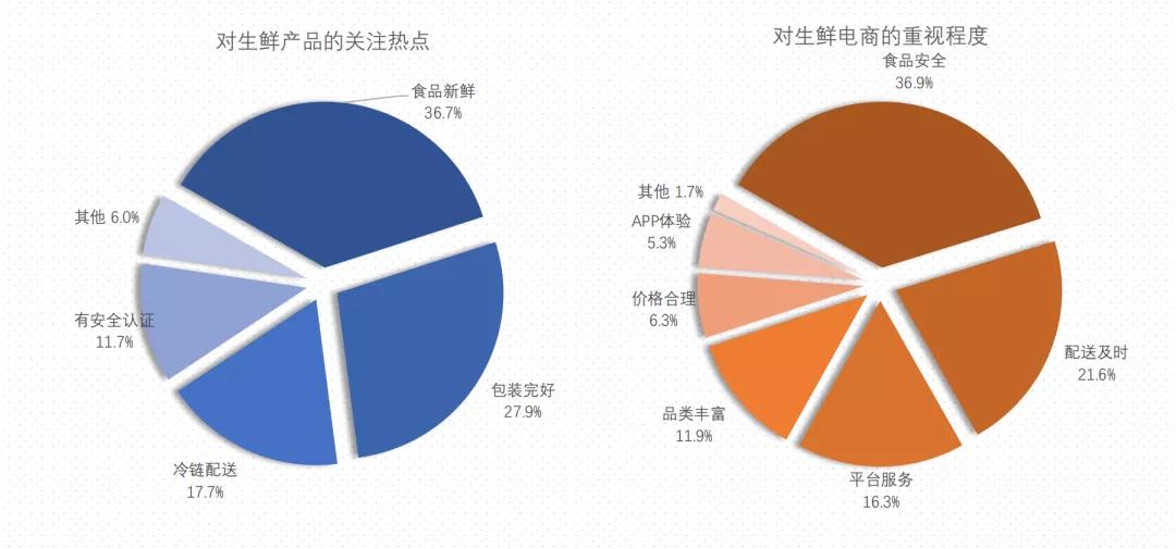 购物|京东能否赢得线上生鲜的“破局”之战