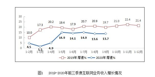 中国2020年前三季度g_中国前三季度gdp2020(2)