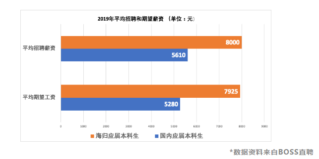 螺蛳|留学归来年薪竟不及螺蛳粉闻臭师一半！你慌了吗？