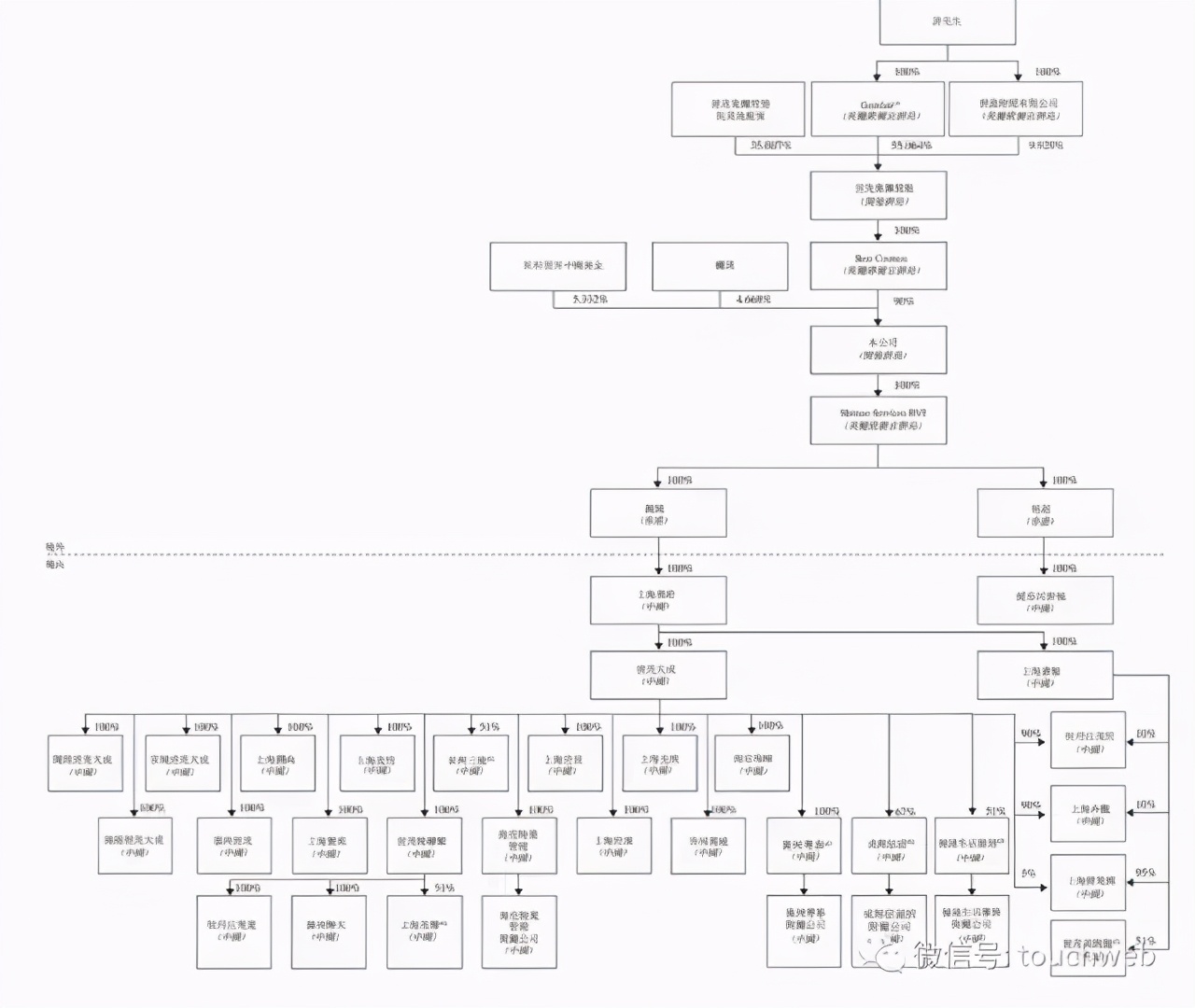 服务|红杉腾讯加持也没用！世茂服务开盘破发 当前市值362亿
