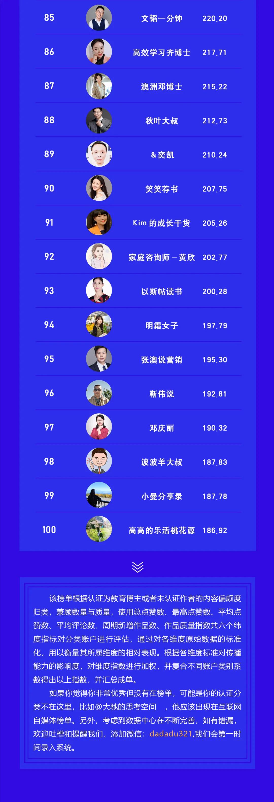 消息资讯|视频号教育干货自媒体TOP100榜