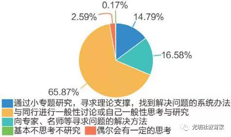 现状|报告 | 全国“90后”教师的真实现状