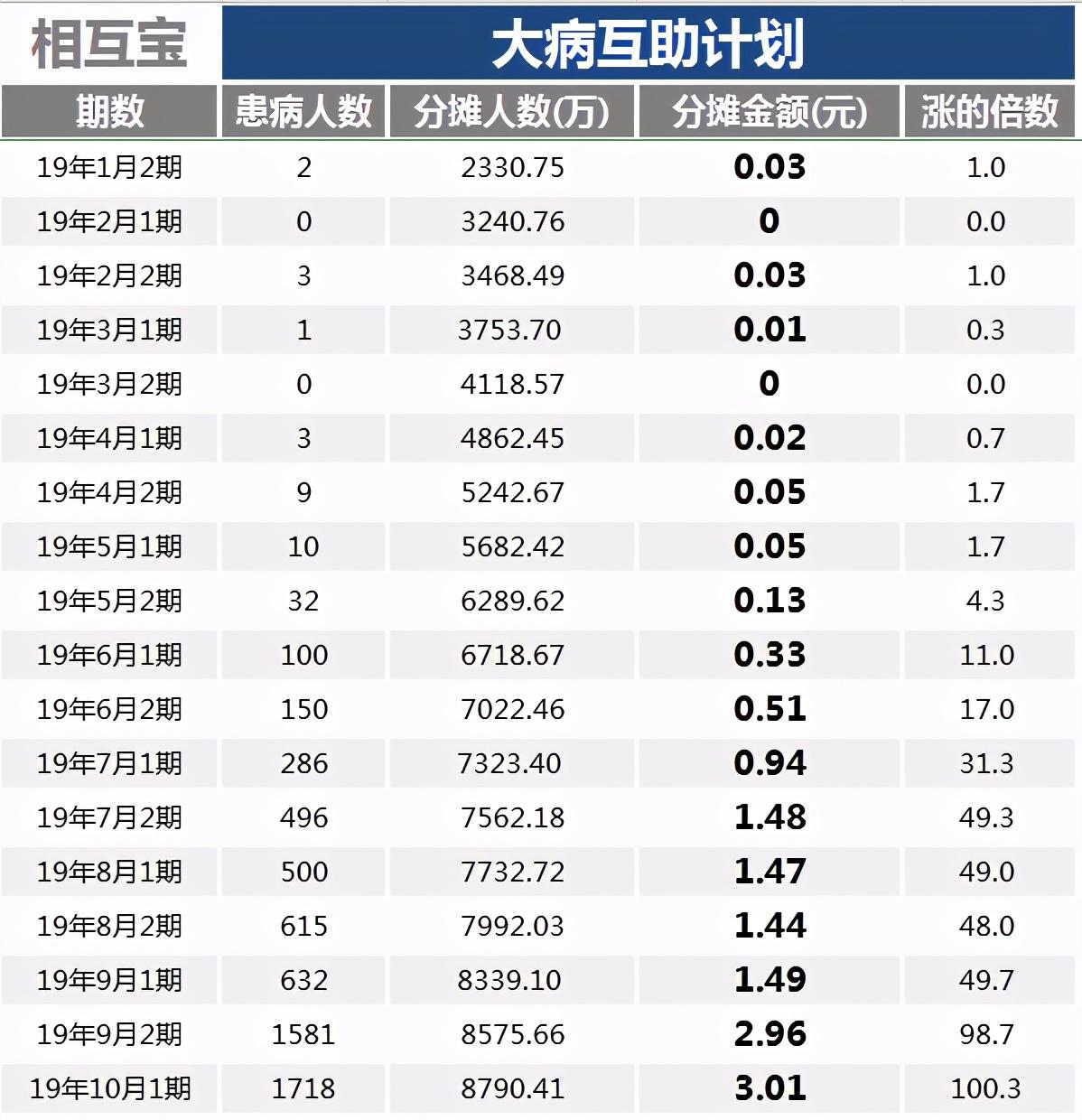 openttd人口越来越少_人口老龄化图片(3)