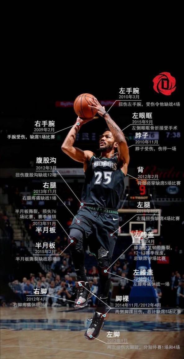 nba球星都有哪些伤病?哈登堪称机器人 看到威金斯我笑