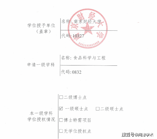 学位证书是什么机构盖章 来自搜狐网