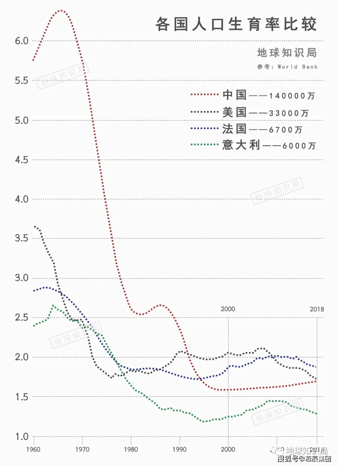 南欧的人口_南欧地图(3)