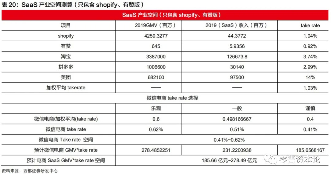 微信電商生態尚有4倍發展空間，直播、朋友圈流量不斷加碼 科技 第13張