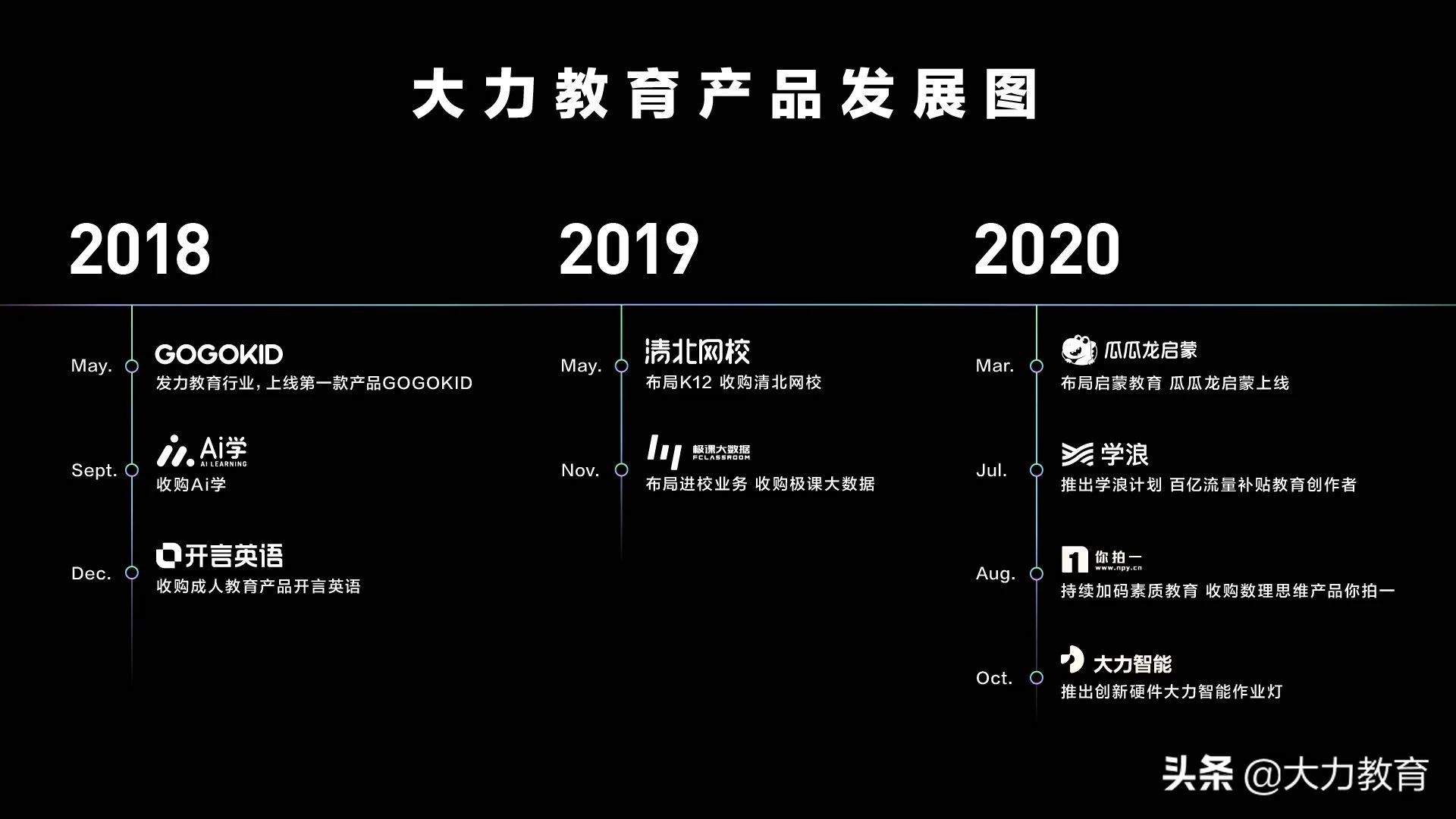 「虧錢做教育硬件」，字節跳動如何謀劃「第三條增長曲線」？ 科技 第3張