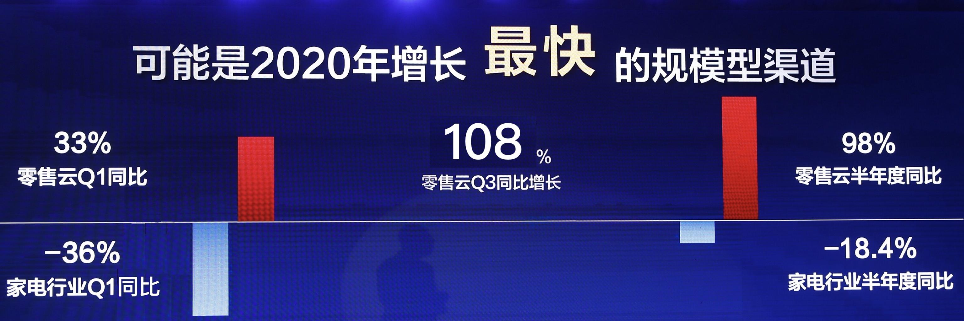 观点评论|赢了就送100台iPhone12，双11还狂补100亿，苏宁值得京东来抄作业