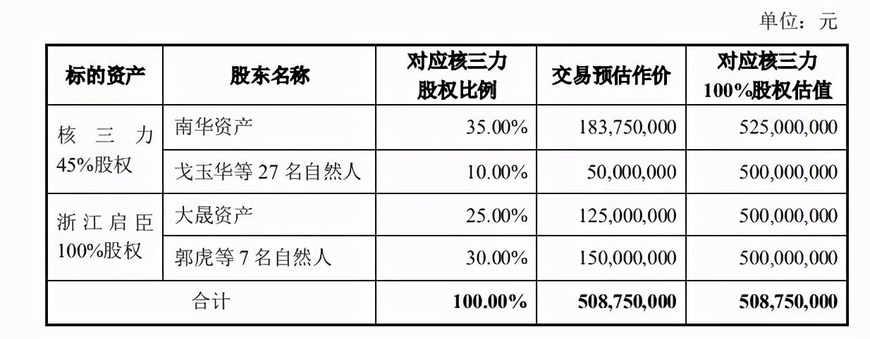 乐通股份|接盘徐翔、姚振华，“跨界大王”再出手，多次并购踩坑痴心不改？