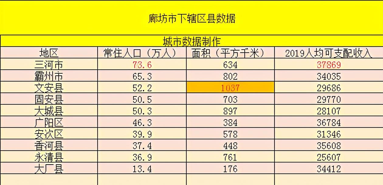 成渝地区常住人口2019_常住人口登记卡(3)