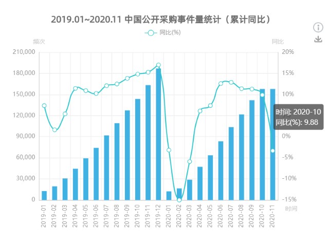 安徽怀远十三五期间gdp数据_外媒 多数经济学家预计十三五GDP目标降至6.5(2)