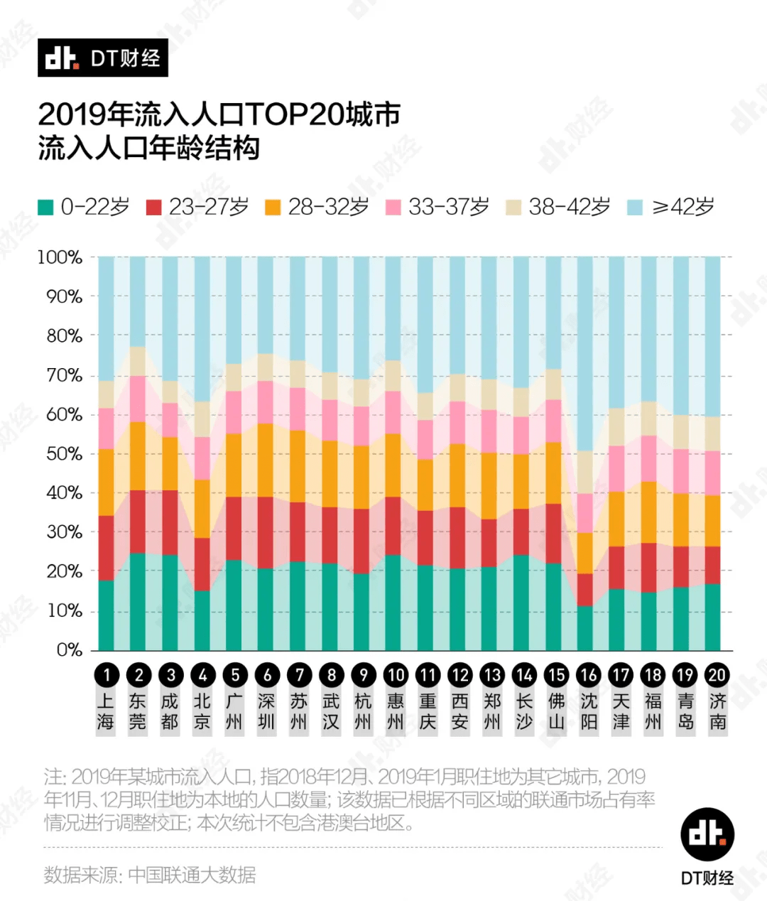 怎么查询人口_人口信息查询表