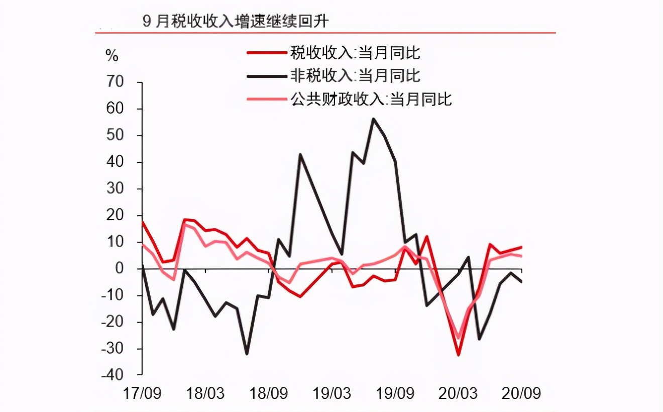 财政收支和经济总量呈正相关_财政收支