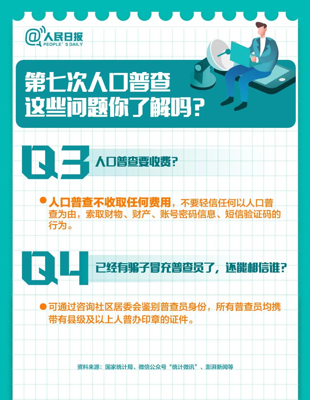 大国点名没我不行人口普查_大国点名我喊到手抄报(2)