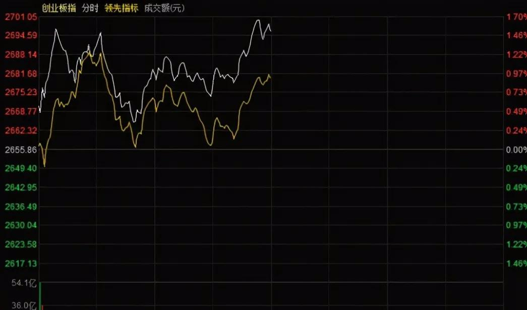 今天，A股冰火两重天，券商股惊呆一众吃瓜群众