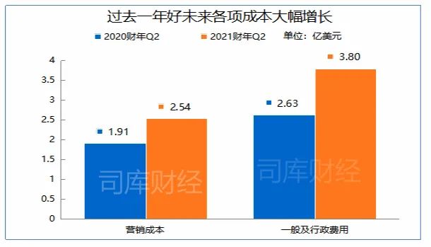 好未来得了大企业病