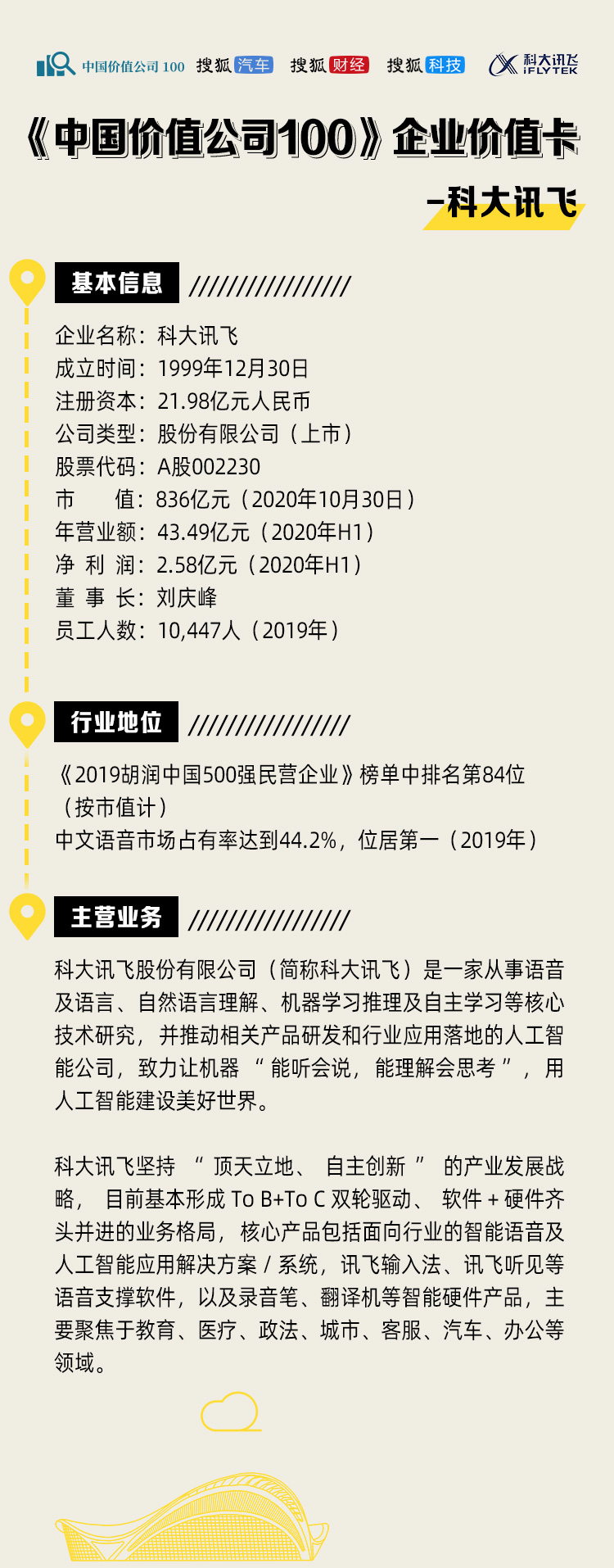 中国价值公司100丨科大讯飞：智能中文语音市场