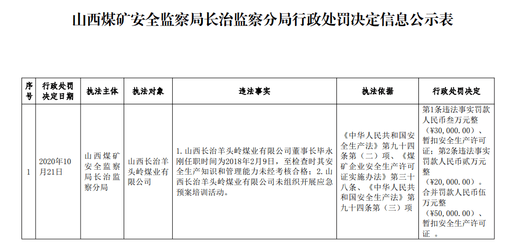 2020年山西省计划人口生育条例_山西省开发条例(2)