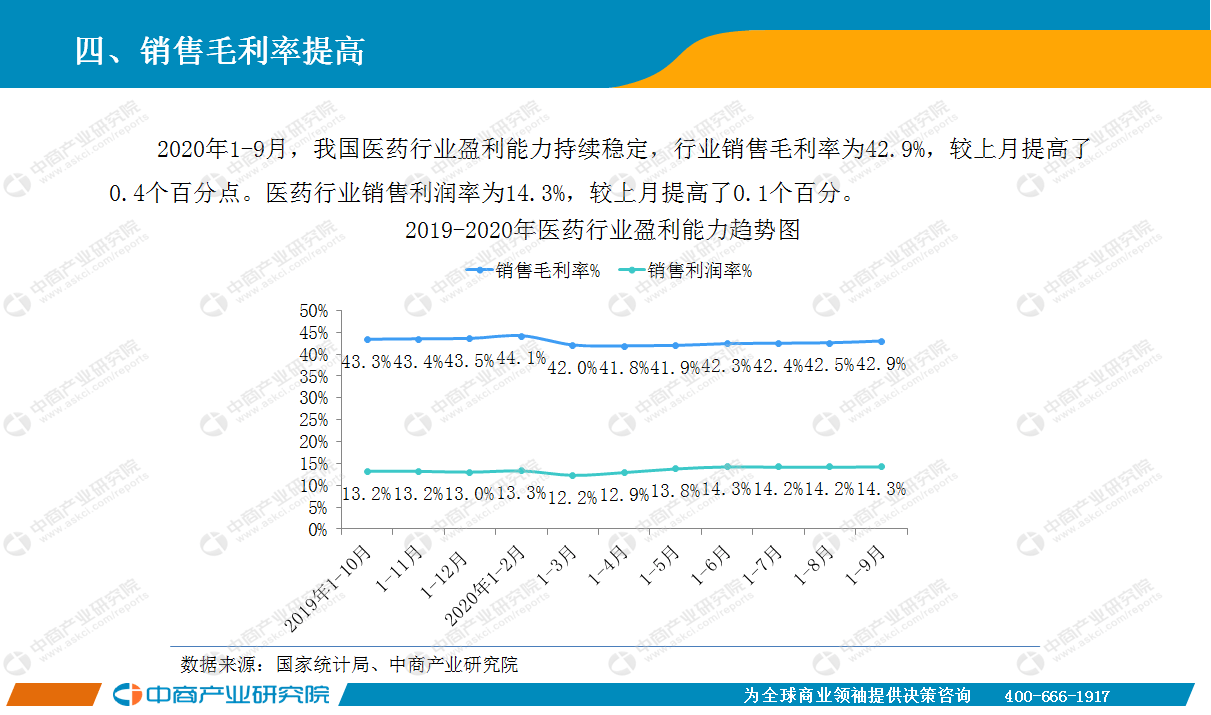 云南医药行业GDP占比_行业报告 中国医药行业研究报告