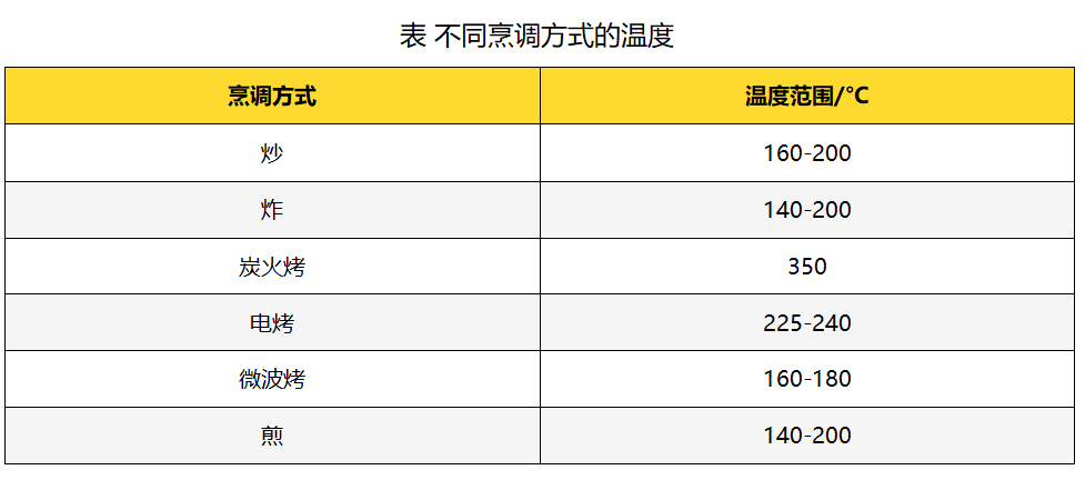 食物|多品牌薯片被检出潜在致癌物，降低摄入最该做的竟然是……