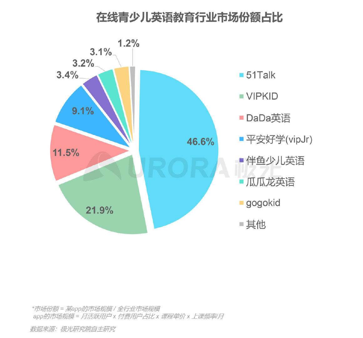 中国有十三亿人口英语_14部关于爱情的经典电影(3)