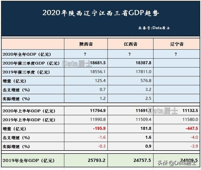 江西gdp2020(3)