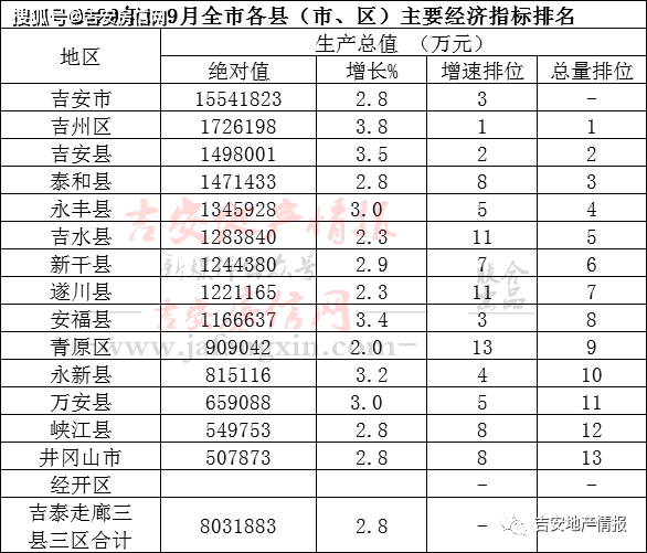 花县gdp_贵州桐梓花县木瓜