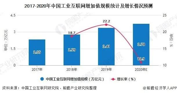 中国 互联网 gdp_2020年中国gdp