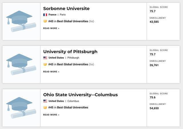 世界|重磅！USNEWS发布2021年世界最佳大学排名
