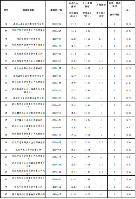 湖北会计师事务所排名_湖北前锋律师事务所(3)