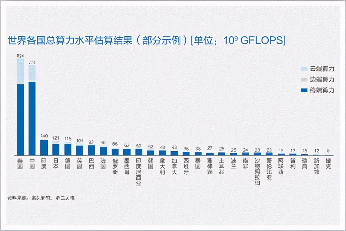 大悟gdp_恍然大悟图片(3)