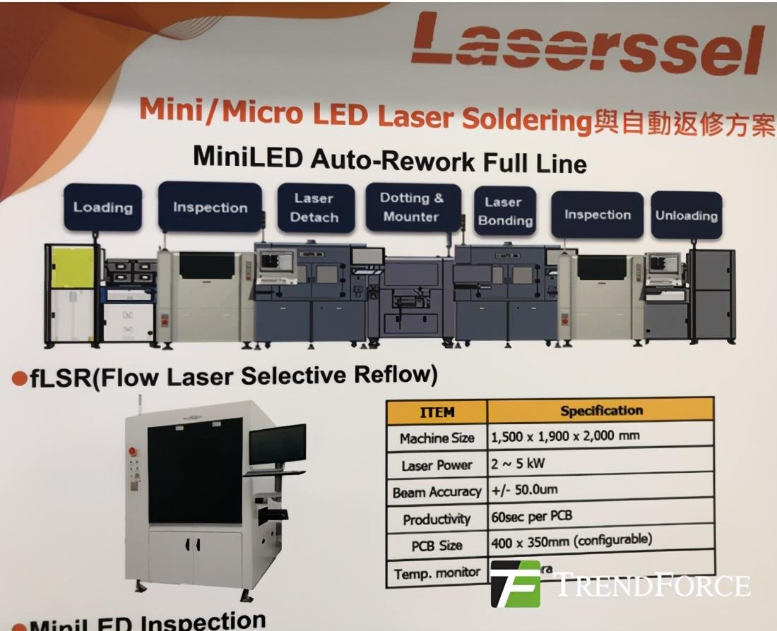 coherent提供laser巨量转移方案