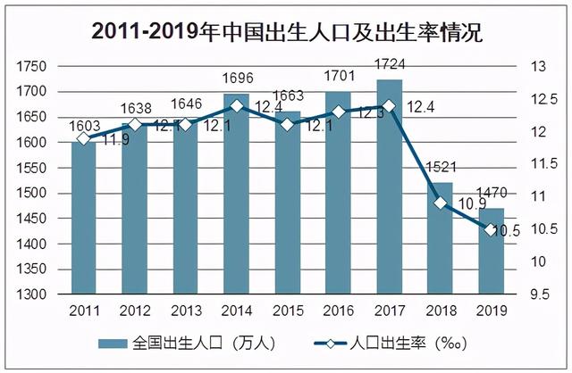 人口的老龄化将造成_人口老龄化图片