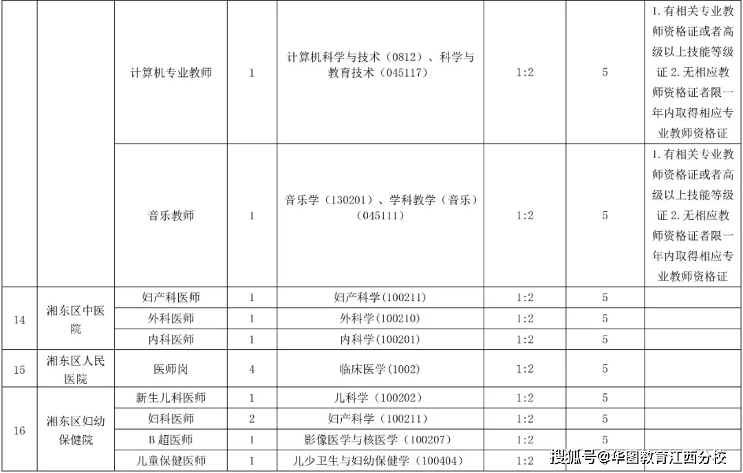 萍乡市2020年人口_萍乡市地图