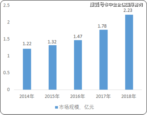 越南人口结构年轻化的黄金期预计_越南美女(3)