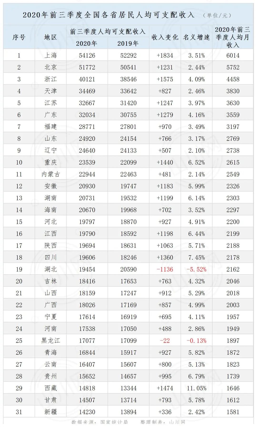 平均工资和gdp比较_在我大上海,有一种痛 叫 拖平均线后腿