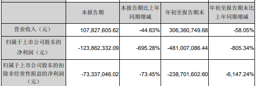 对公司|“妖股”豫金刚石拒不回复被下最后通牒 三季报引董事内讧