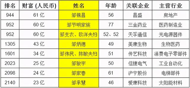 广东范氏总人口是多少_广东公寓价格多少