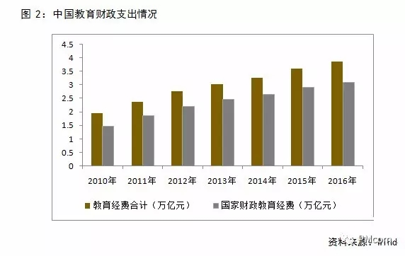 绅士化人口教育程度的变化_中国人口增长率变化图(3)